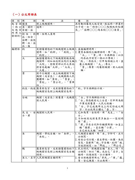 鈞大貴貴|公文用語表 適用範圍 備註